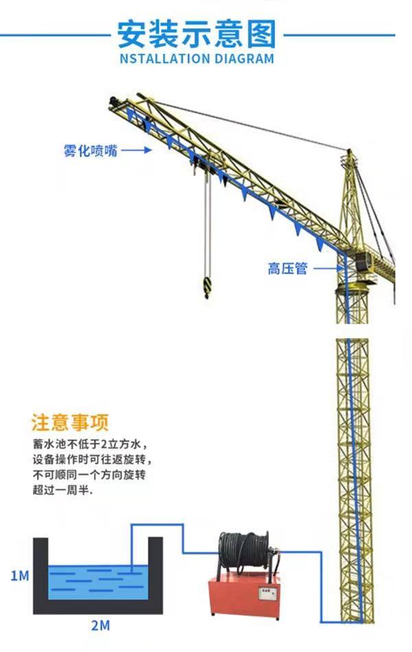 塔機(jī)噴淋系統(tǒng)安裝示意圖